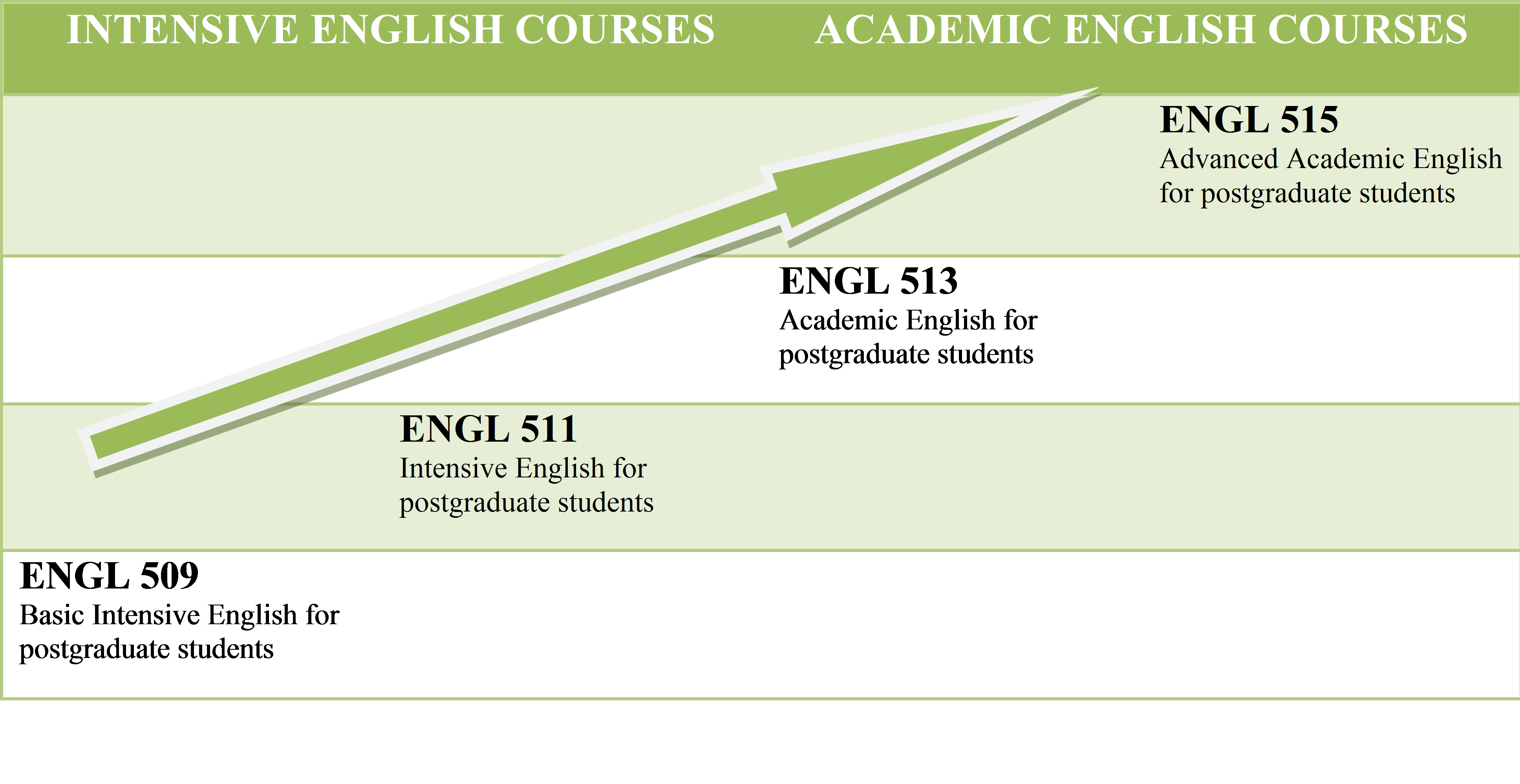 Thesis about english proficiency of students